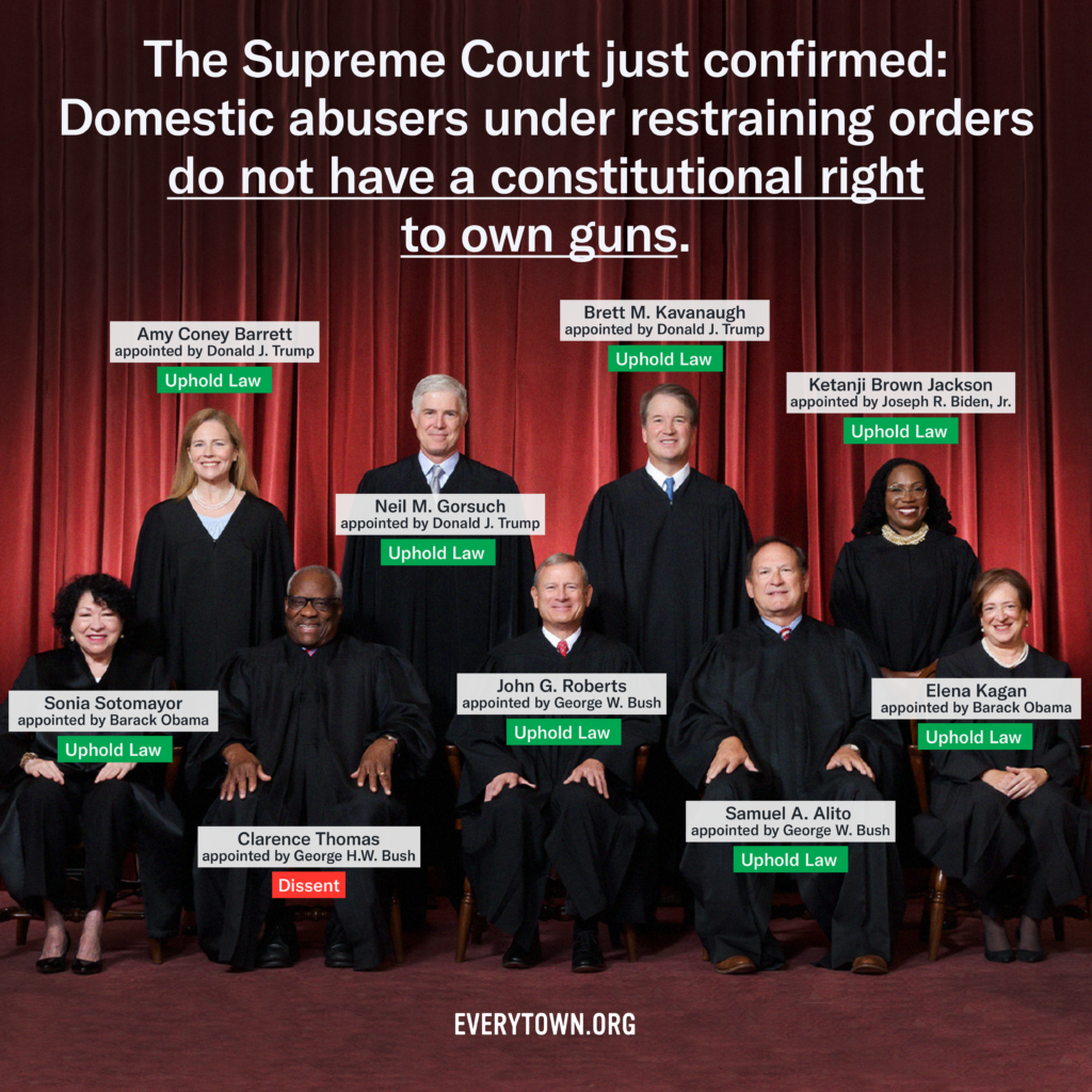 A graphic showing the 9 Supreme Court Justices and how they voted. The Justices are wearing their black robes and are in front of a red curtain. The graphic text reads in white letters: "The Supreme Court just confirmed: Domestic abusers under restraining orders do not have a constitutional right to own guns." All justices except Justice Thomas have a green "uphold law" text button below text boxes showing their full name and who they were appointed by. Justice Thomas has a red "dissent" text box in addition to his name and appointed by text box.